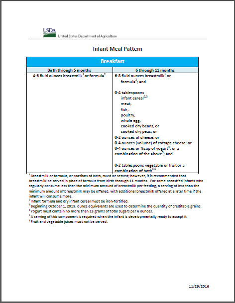 LVCC - CACFP - USDA Infant Meal Pattern Chart - English