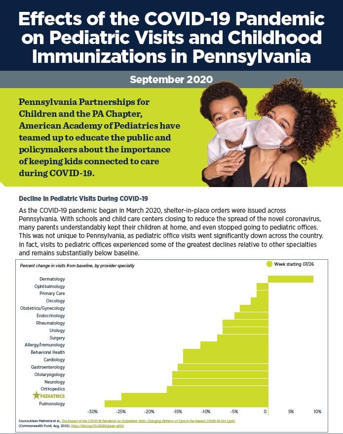 LVCC - Family Supports - Effects of the COVID-19 Pandemic