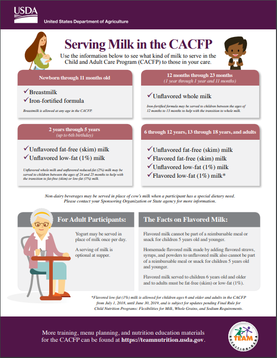 LVCC - USDA Serving Milk in the CACFP